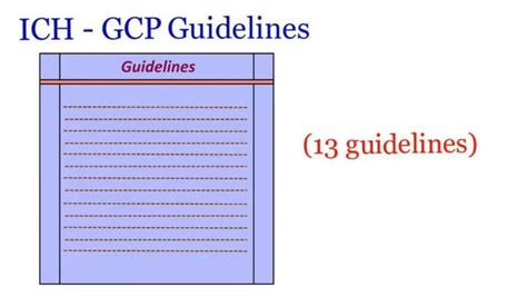 Good Clinical Practice Guidelines ICH GCP E6 Ppt