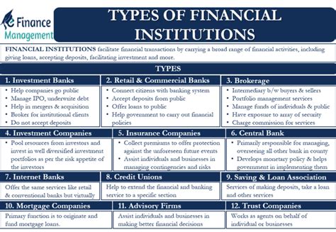 Types Of Financial Institutions All You Need To Know Efinanemanagem