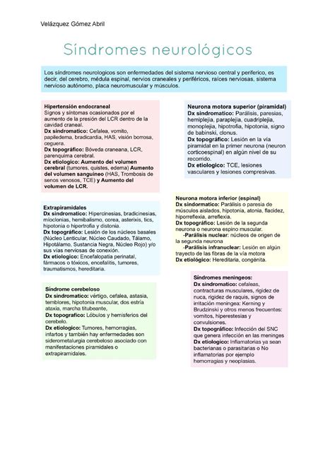 Síndromes neurologicos Abril Vélazquez Neurología Velázquez Gómez