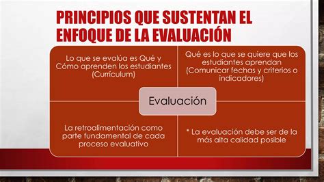 Taller Reglamento De Evaluacion Estudiantes 2023 Pptx