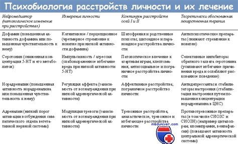 Лечение и прогноз расстройств личности