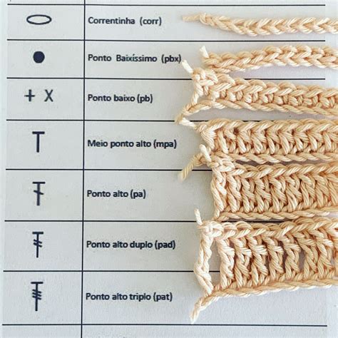 Croch Do Zero Pontos De Croch Para Iniciantes Tutorial De Croch