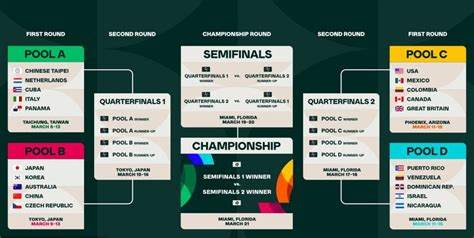 WBC 여자월드컵 아시안게임올해도 스포츠는 계속된다 스포츠일반 스포츠 뉴스 한겨레모바일