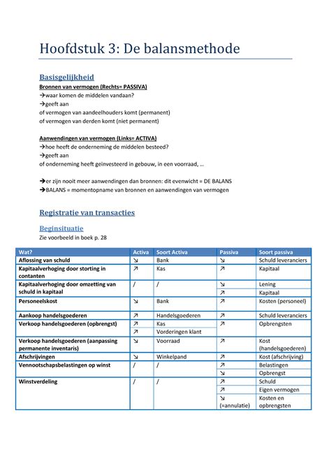 Accounting Hoofdstuk Hoofdstuk De Balansmethode Basisgelijkheid