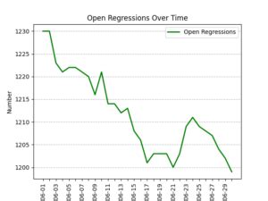 Open Regressions LibreOffice QA Blog