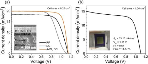 A J V Curves Of Semi Transparent Perovskite Solar Cells With