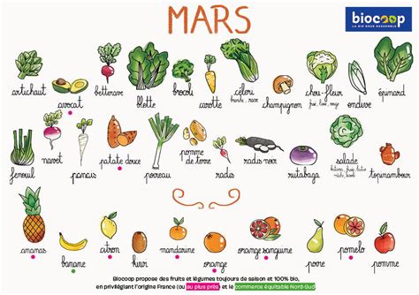 Biocoop Coquelicot Fruits et légumes de Mars