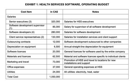 Solved 1 Complete The Cost Allocation Worksheet In Case