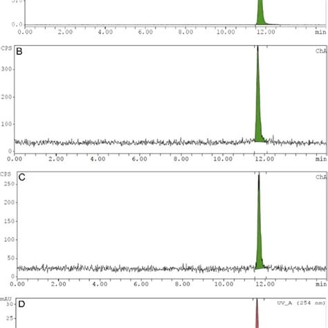 Radio Hplc Chromatograms Of A A Typical Quality Control Qc Of A Download Scientific Diagram