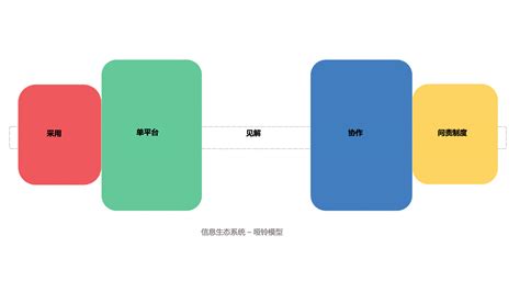 使用kpi仪表板创建完整的信息数据生态系统 Zoho Analytics