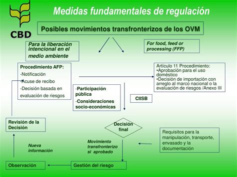 PPT Erie Tamale Secretaría del Convenio sobre la Diversidad Biológica