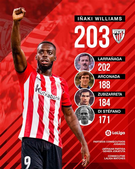 Athletic Club on Twitter: "🦁 @Williaaams45 𝟮𝟬𝟯 𝗽𝗮𝗿𝘁𝗶𝗱𝗼𝘀 𝗰𝗼𝗻𝘀𝗲𝗰𝘂𝘁𝗶𝘃𝗼𝘀 𝗲𝗻 ...