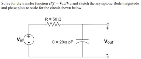 Solved Solve For The Transfer Function Hf Vout Vin And Chegg