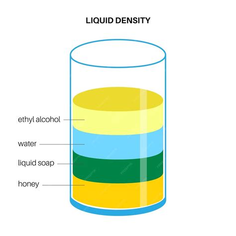 Premium Vector Liquid Density Experiment Separate Fluids Column With Colorful Materials Flat