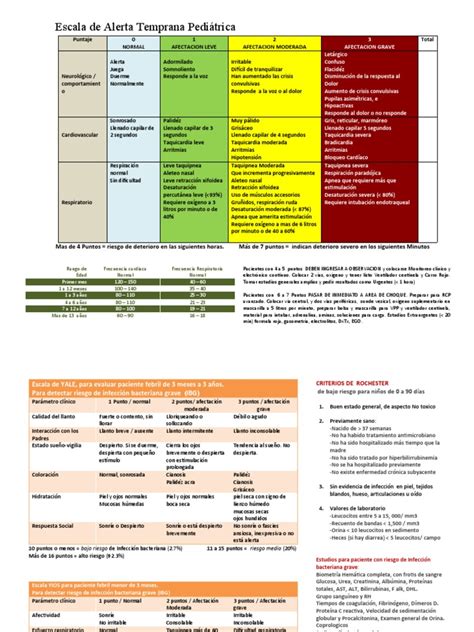 Escala De Alerta Temprana Pediatrica Pdf Lesión Cerebral Traumática Sangre