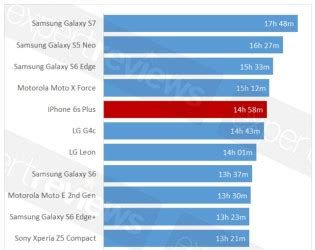 This Smartphone Has The Longest Battery Life Among All Price Pony