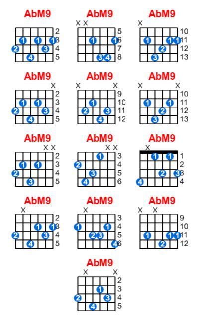 Abm Guitar Chord Meta Chords