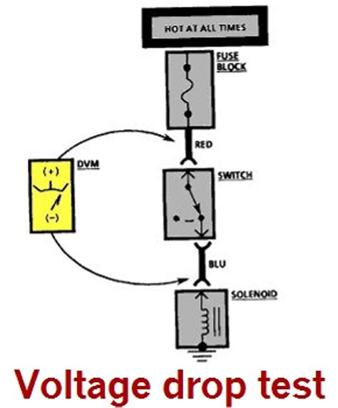 How To Perform A Voltage Drop Test Westcoast