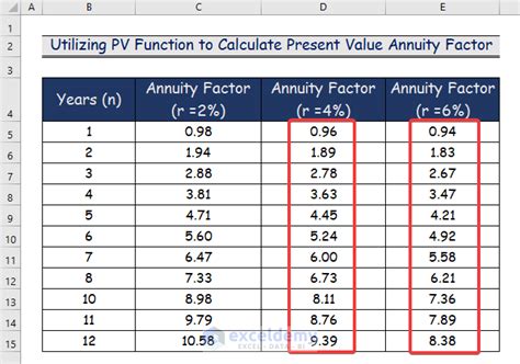 Present Value Annuity Factor Table Excel Cabinets Matttroy