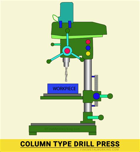 Drill Press 101 Types Of Drill Press And Their Uses