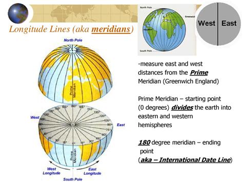 Ap Huge Basic Concepts Of Geography Review Ppt Download