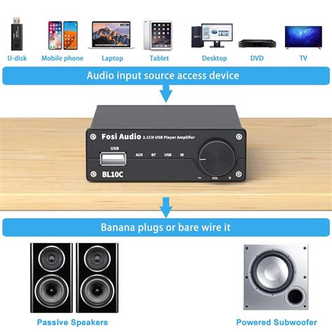 Fosi Audio Amplifier Bluetooth Usb Rca Hifi Channel X W