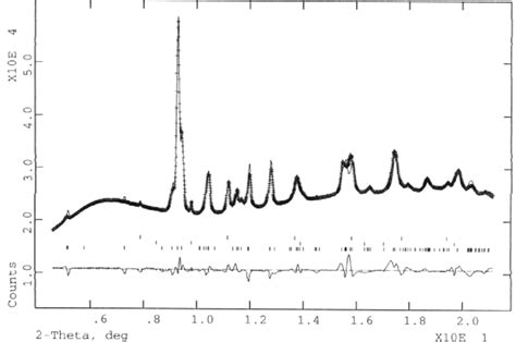 Observed Crosses And Calculated Solid Line X Ray Diffraction