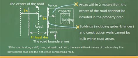 Arrows International Realty About Related Acts In Kyoto