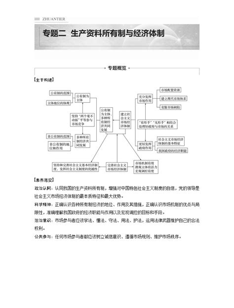 2022版高中高考政治二轮专题复习（新高考）专题二 课时1 我国的生产资料所有制学案 教习网学案下载