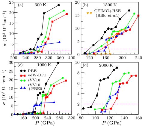 Chin Phys Lett 2019 36 10 100302 Four State Modulation In