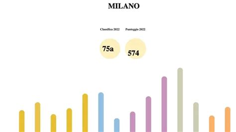 Macerata ha il miglior Indice di vivibilità climatica Ambiente e Energia