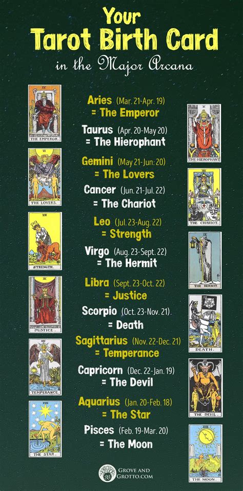 Major Arcana Tarot Card Meaning Chart