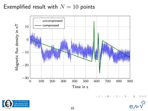 Compression Of Noisy Measurement Data For Plotting With Tikz And