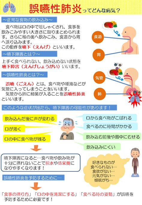 食事のポイント～誤嚥性肺炎編～ 札幌北辰病院 地域医療機能推進機構