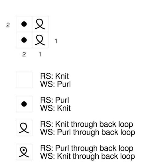 Twisted Rib Knit Stitch Pattern: Beginner-friendly Tutorial