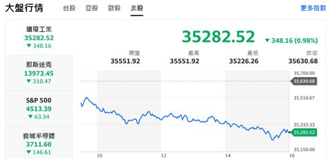 惠譽下調美國債評至aa 引發美股美債下殺危機