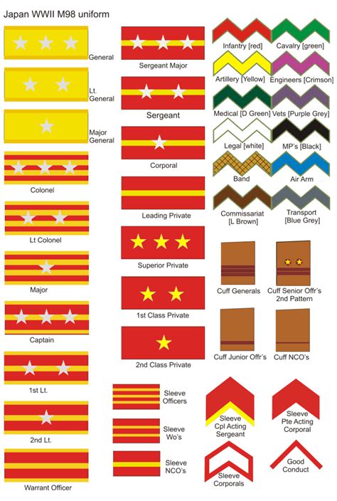 WWII Rank Insignia Japan gif by wfrad | Photobucket