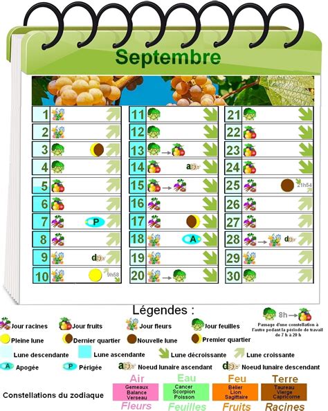 Calendrier Lunaire Pdf Jardin Rustica Alidia Thomasine