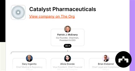 Catalyst Pharmaceuticals The Org