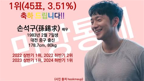 Encuesta Revela Los Artistas Masculinos Favoritos De La Comunidad Gay En Corea Del Sur