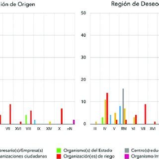 Fuente Elaboraci N Propia A Partir De Las Actas De Sesiones De La