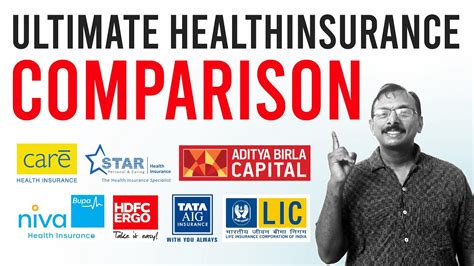 ULTIMATE COMPARISON HEALTH INSURANCE TATA AIG ADITYA BIRLA HDFC