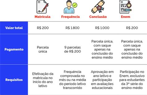 P De Meia Veja Como Fazer Parte Da Poupan A Para Estudantes