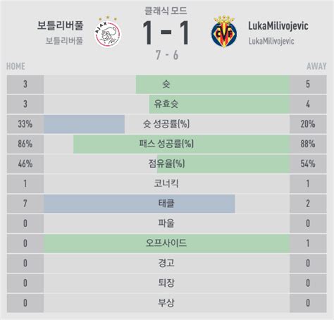 2021 22 피갤 챔스 8강 1경기 아약스 Vs 비야레알 승부차기 장면 2 Ea Fc 온라인 에펨코리아