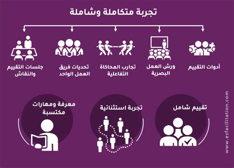 تقييم وبناء فرق العمل • Es Facilitation