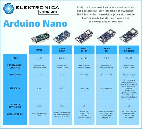 Arduino Uno Vs Nano Comparison Guide Which Is Better Off