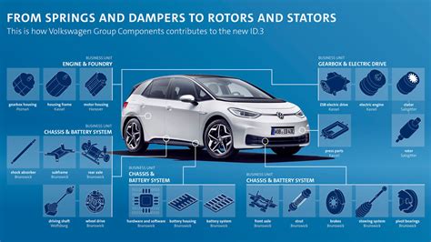 Vw Spare Parts Germany | Reviewmotors.co