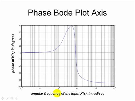 Final Tutorial On Bode Plots In Hd Youtube