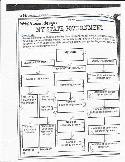 Judicial Branch Worksheet Answers — Db