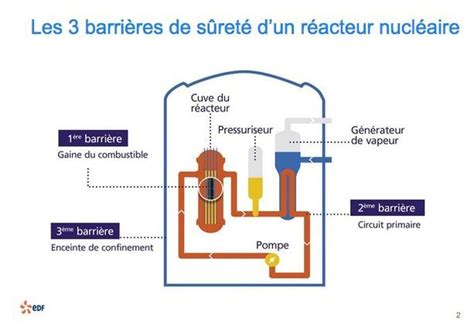 Nucl Aire Que Se Passe T Il Sur Le R Acteur Epr De Taishan L Express